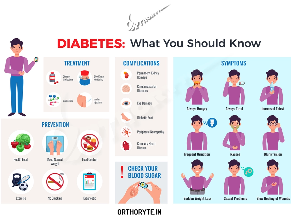 Simplified Guide to Diabetes Types, Causes, and Care