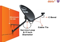 Dish Sale And Service
