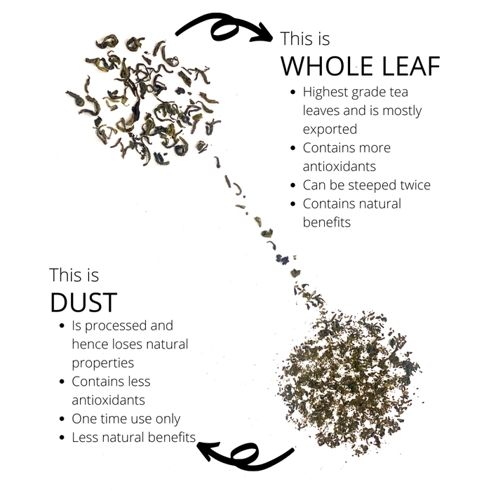 Tulsi Green tea
