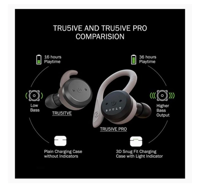 Boult audio airbass tru5ive best sale pro price