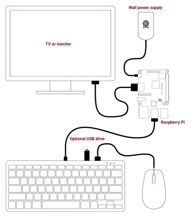 Official Raspberry Pi Keyboard