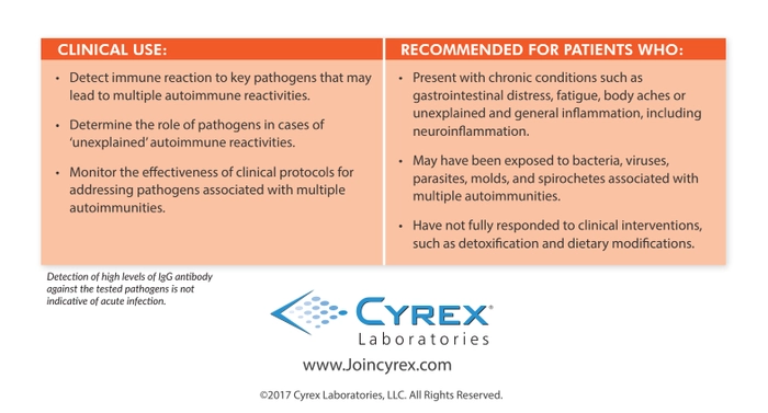 Cyrex ARRAY 12 - Pathogen-Associated Immune Reactivity Screen Test
