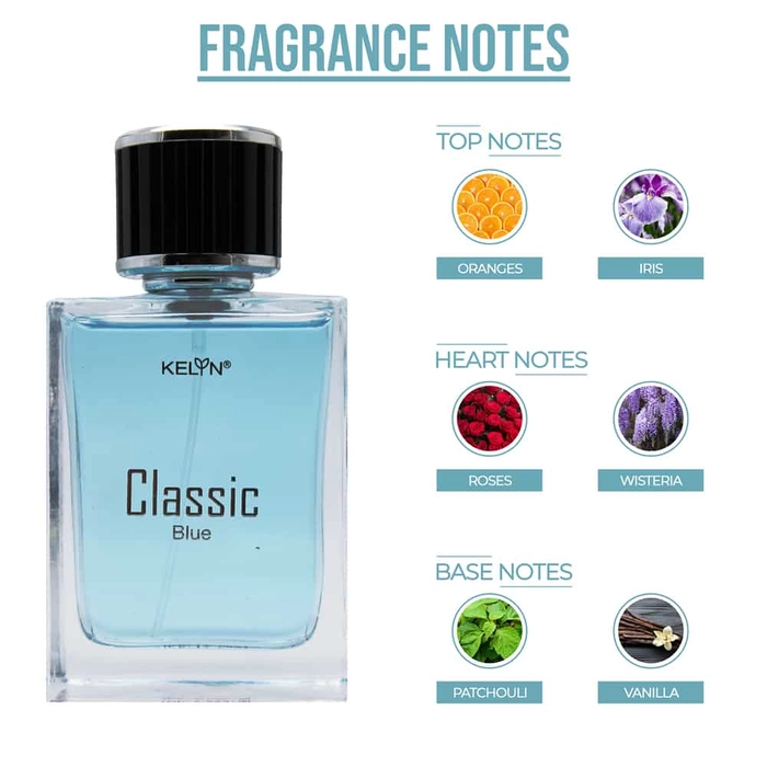 Kelyn Classic Blue Perfume