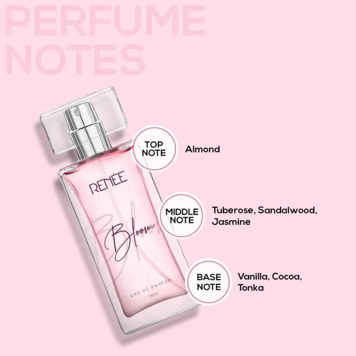 RENEE Eau De Parfum Bloom