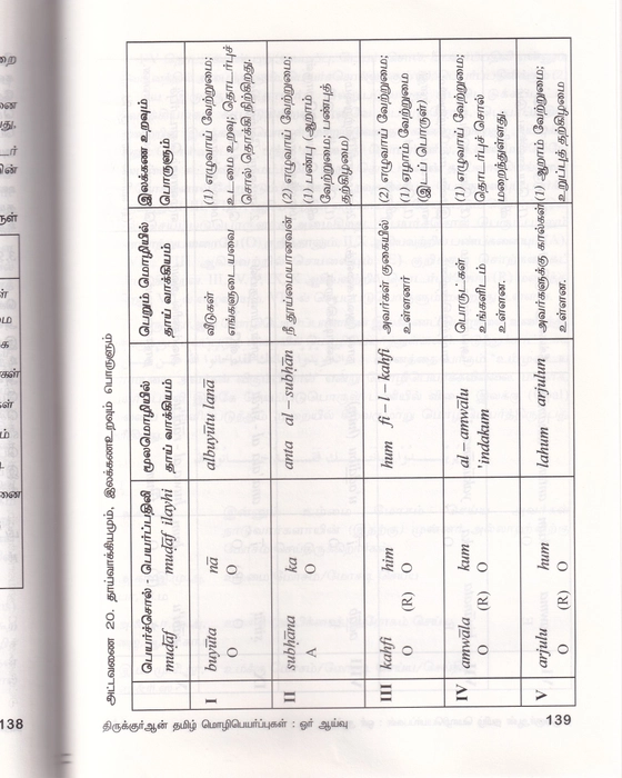 Thiruquran Tamil Mozipeyappugal Or Aaivu