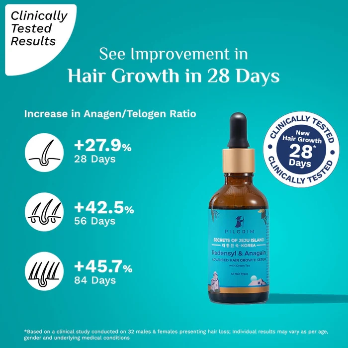 3% Redensyl + 4% Anagain Hair Growth Serum