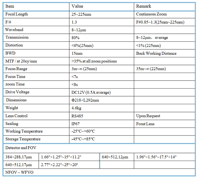 LWIR Continous ZOOM 25-225