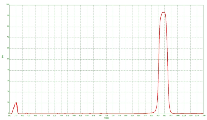 BANDPASS FILTER-945NM