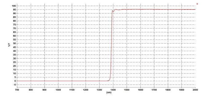 Long Pass Filter 1400nm