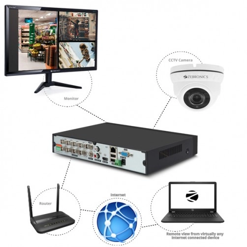Zebronics 8 Channel 5-in-1 DVR (ZEB-8F1DA2H1-5MPL) – Full HD, H.265, Mobile Viewing