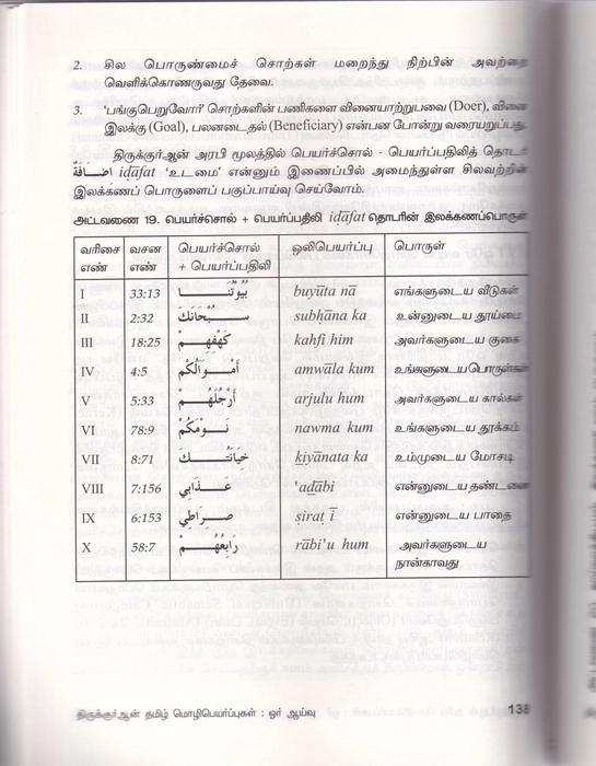 Thiruquran Tamil Mozipeyappugal Or Aaivu