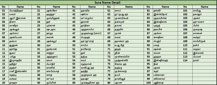 Tirmithi - 1-5 (Rahmath)