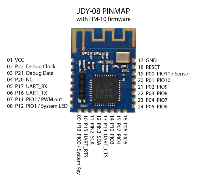 Bluetooth BLE4.0 UART Module Based On JDY-08