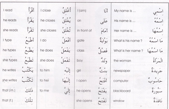 Gateway to Arabic (2) (DH) (Miftha)