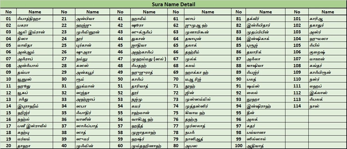 Tharjama Sollukku Sol -2 (Dh)