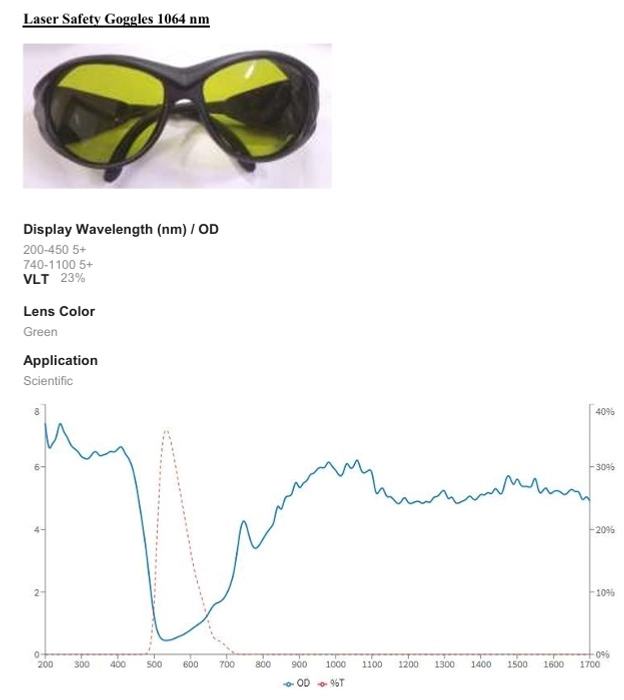 LASER SAFETY GOGGLES