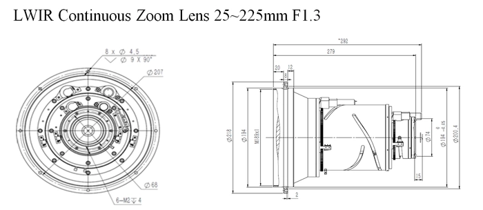 LWIR Continous ZOOM 25-225