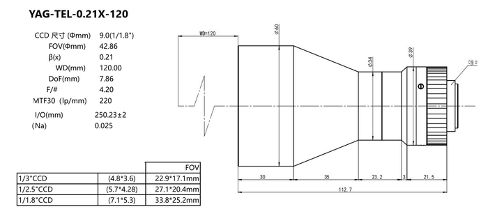 YAG-TEL-0.21X-120