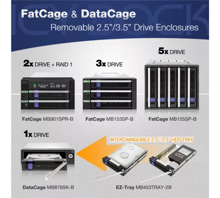 FatCage MB155SP-B