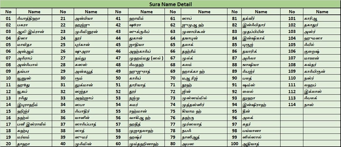 Anwarul Quran - 4