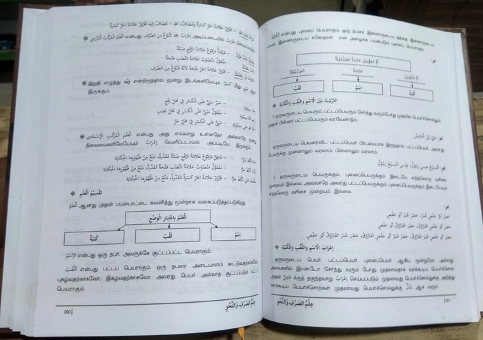 Sol Matrum Mozi Ilakkanam (As)