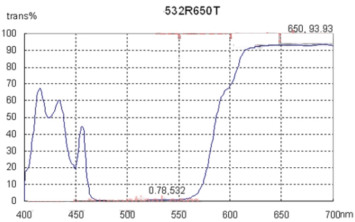 DICHROIC FILTER-25*25*1-532R-650Tmm