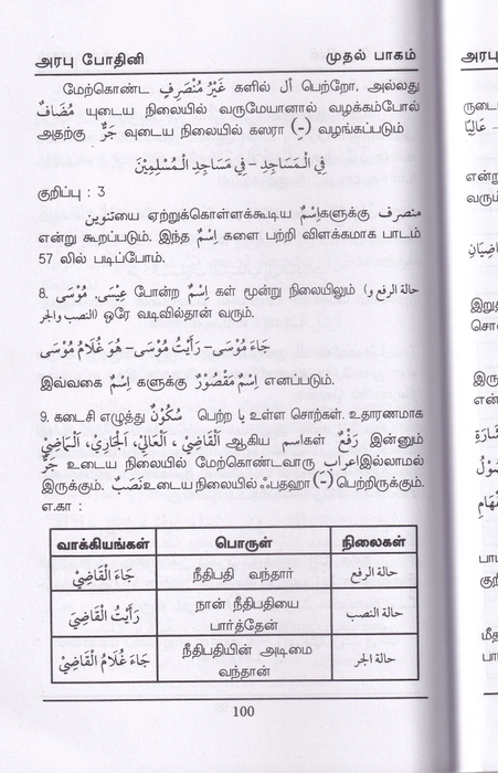 Arabu Bothini (Ppt)