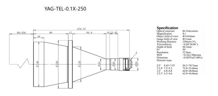 YAG-TEL-0.1X-250