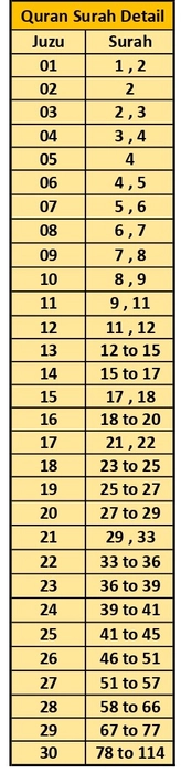 Tafseer Jawahirul Quran -14