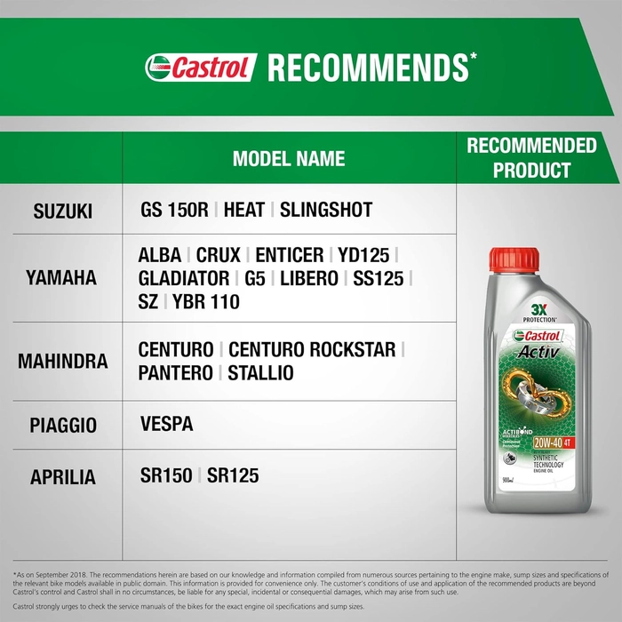 Castrol Activ 20W-40 4T Synthetic Engine Oil for Bikes 900ML |3X Protection | With Actibond Technology | Engine Protection for bikes | JASO MA2