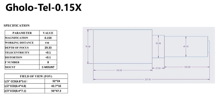 Gholo-0.15X