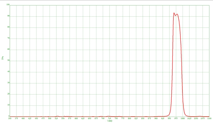 BANDPASS FILTER-980NM