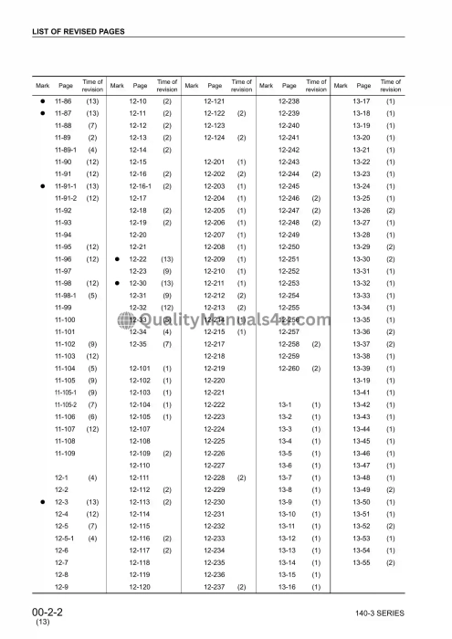 KOMATSU 140-3 SERIES DIESEL ENGINE Shop Manual Publication No SEBM022213 Download PDF