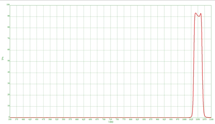 BANDPASS FILTER-1050NM