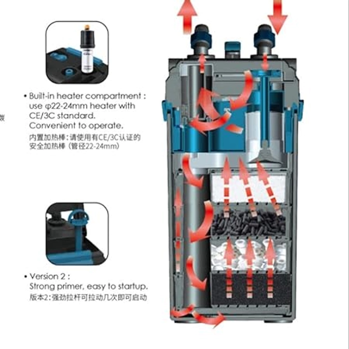 Dophin CF11308 Aquarium Cannister Filter with Inbuilt Heater Compartment and Co2 Diffuser