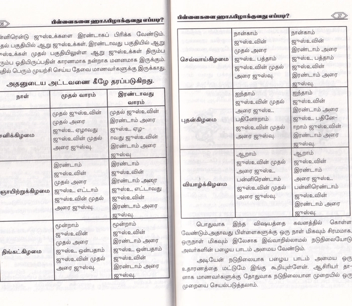 Pillaikalai Hafilakkuvathu Eppadi