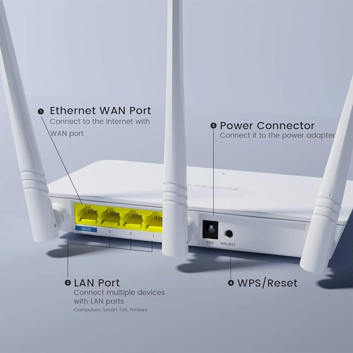 F3 300Mbps Wireless Router with 3 External Antennas - White