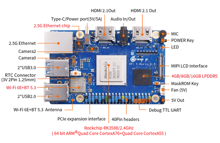 OrangePi 5 Max (4GB,  8GB,  16GB)