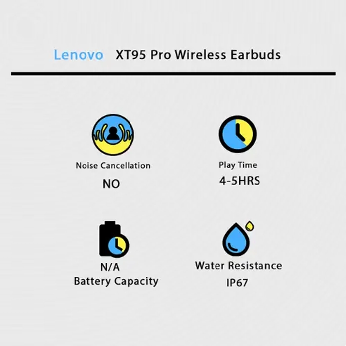 Lenovo XT95 Pro Wireless Earbuds