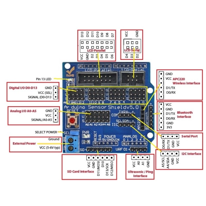 Sensor Shield V5 Expansion Board For Arduino