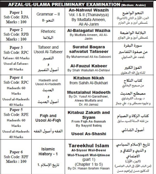 Afzal-Ul-Ulama Syllabus 2Nd Year Set