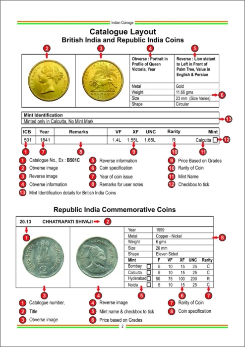Indian Coinage 2023-24 British India Portuguese India Republic India (1835-2024) 10th Edition By Sainath Reddappa