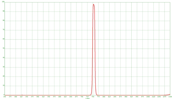 BANDPASS FILTER-750NM