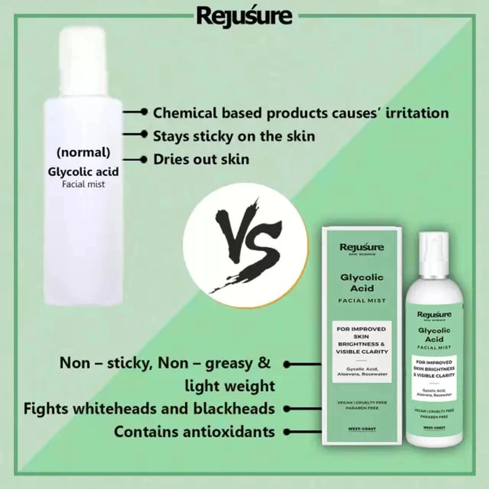 Rejusure Glycolic Acid Face mist + Kozicare Elbow & Knee Lightening Cream (Combo Kit For Skin)