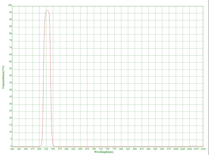 BANDPASS FILTER WITH -525NM