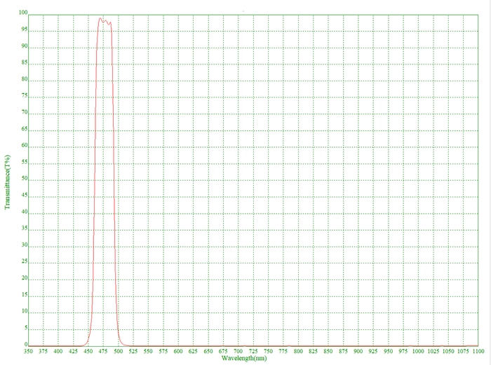 BANDPASS FILTER WITH -470NM