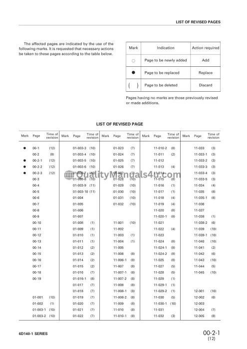 KOMATSU 6D140-1 SERIES DIESEL ENGINE Shop Manual Publication No SEBE62120112 Download PDF