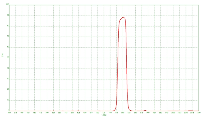 BANDPASS FILTER-800NM