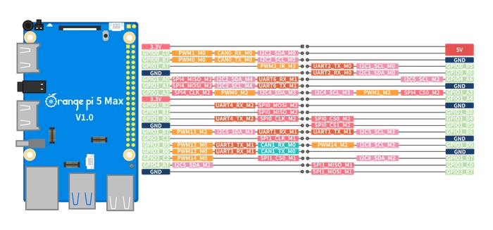 OrangePi 5 Max (4GB,  8GB,  16GB)