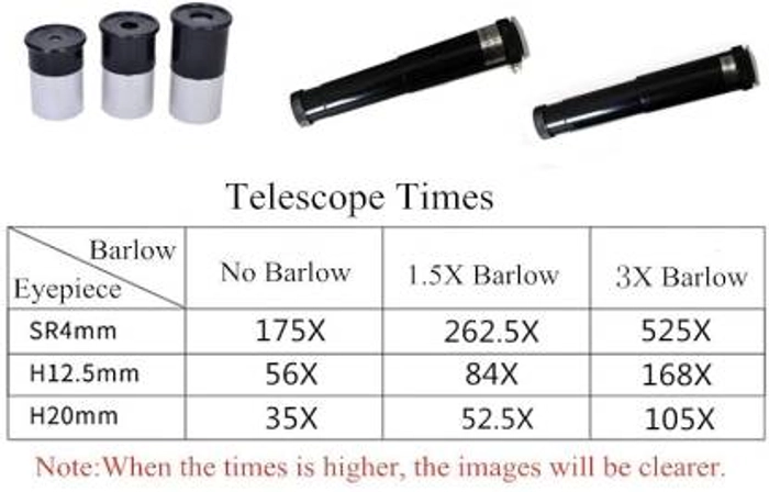 Telescope F70060